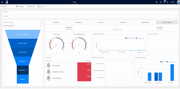 Sales Automation